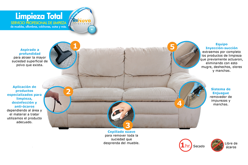 ReNova Interiores: Profesionales en Muebles. Fabricación, Tapicería, Limpieza de Muebles y Cojinería para Exterior